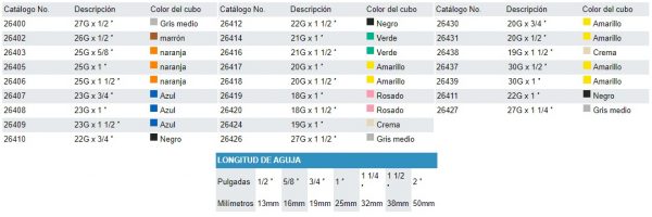 Aguja Hipodérmica - Image 2